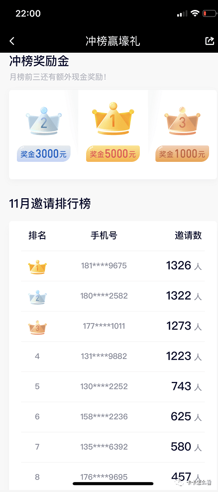 360借条合资人全国招募 360借条合资人独家首发_星空体育APP网站(图4)
360借条合资人全国招募 360借条合资人独家首发_星空体育APP网站(图4)